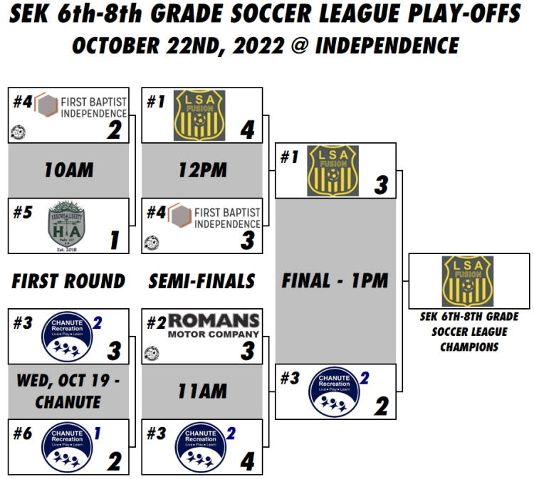 Varsity Soccer League Play Offs Fall 2022 